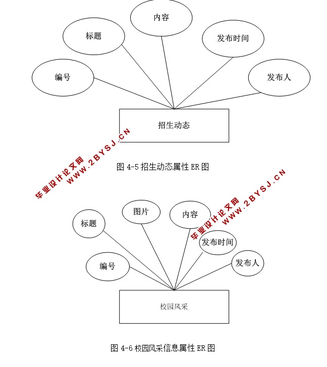 硕士研究生招生预调剂系统的设计与实现(ASP.NET,SQL)