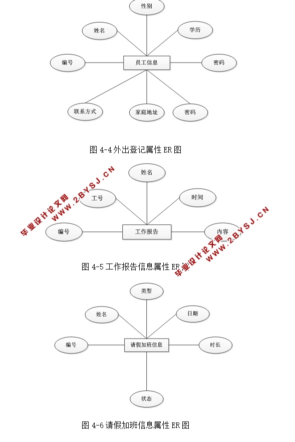 企业日常事务管理系统的设计与实现(ASP.NET,SQL)