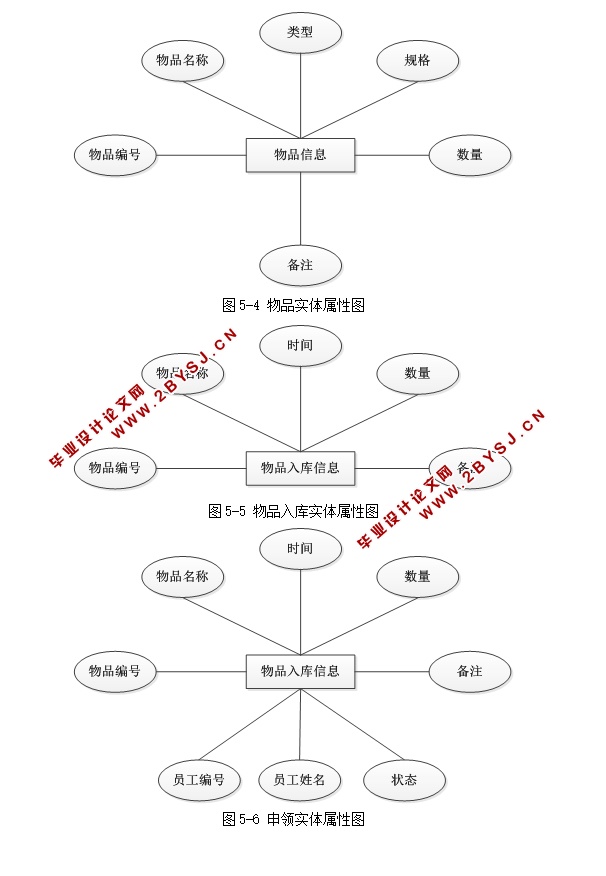 基于WEB办公平台办公用品管理系统的设计与实现(ASP.NET,SQL)