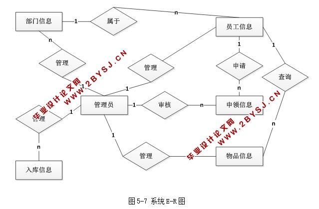 WEB칫ƽ̨칫Ʒϵͳʵ(ASP.NET,SQL)