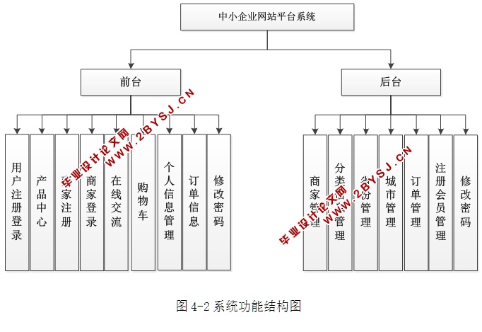 中小企业网站平台系统(电子商务)的设计与实现(ASP.NET,SQL)
