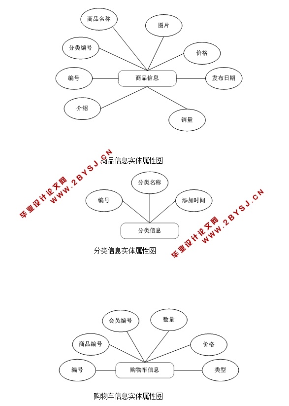 中小企业网站平台系统(电子商务)的设计与实现(ASP.NET,SQL)
