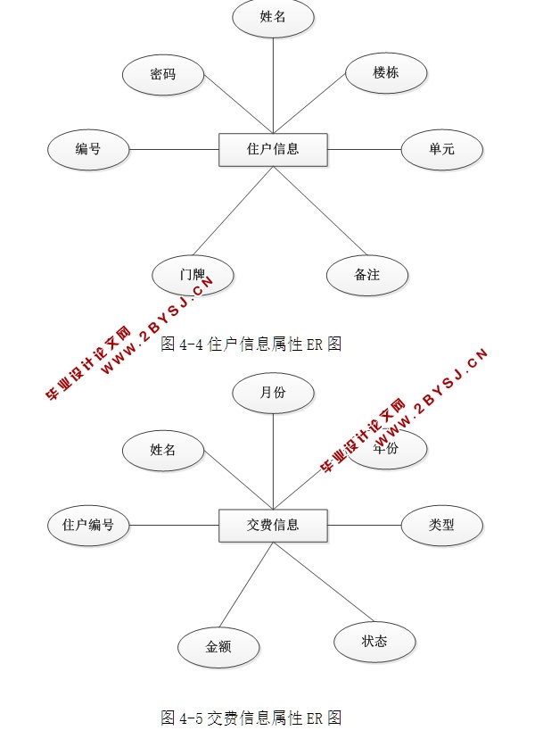 朝阳花园小区管理信息系统设计与实现