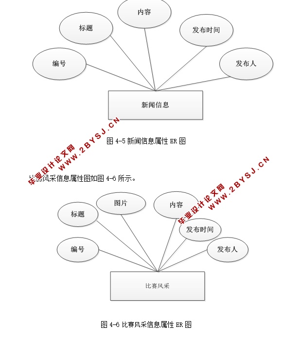 校园运动会管理系统的设计实现