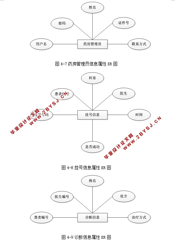 部队院校医疗管理系统的设计与实现