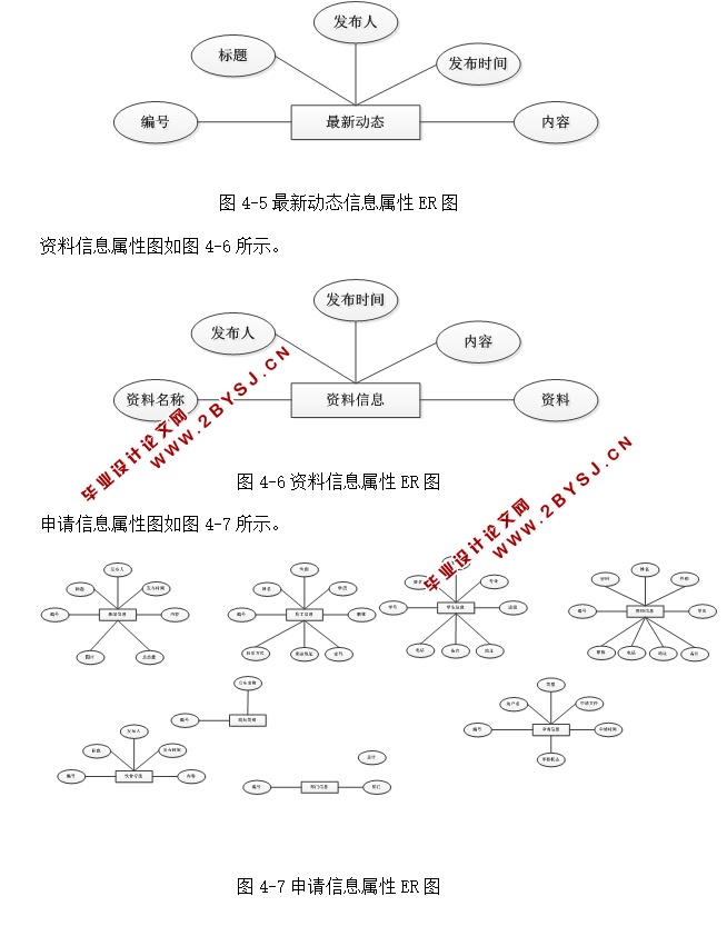 高校学院学生资助管理系统的设计与实现