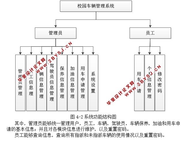 校园车辆管理系统的设计与实现
