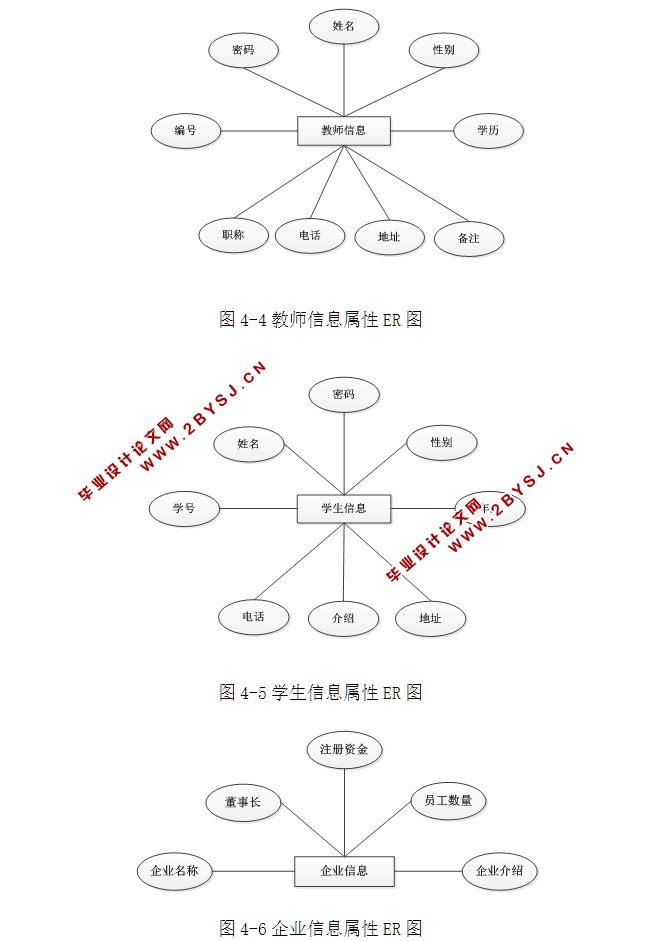 毕业生就业信息系统设计与实现(ASP.NET,SQL)
