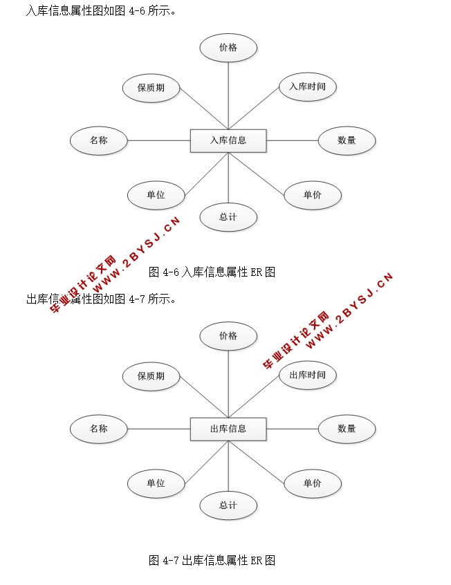 仓库管理系统的设计与实现(ASP.NET,SQL)(含录像)
