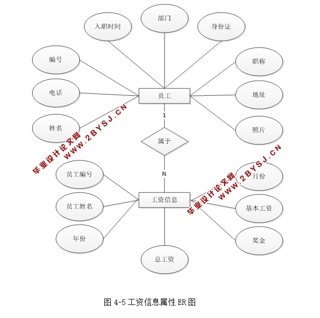 基于C#的工资管理系统的设计及实现(ASP.NET,SQL)(含录像)