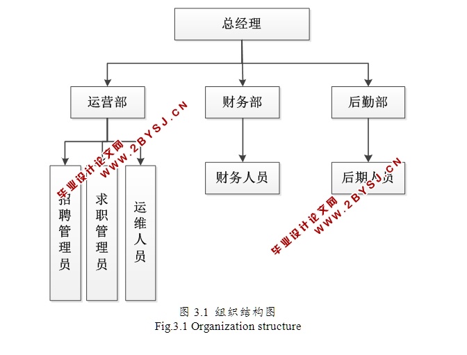 高校毕业生求职招聘系统的设计与实现(ASP.NET,SQL)(含录像)