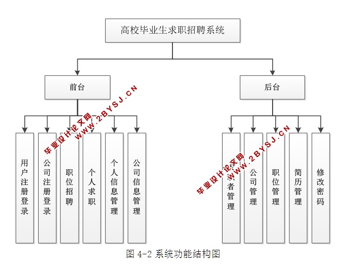 高校毕业生求职招聘系统的设计与实现(ASP.NET,SQL)(含录像)