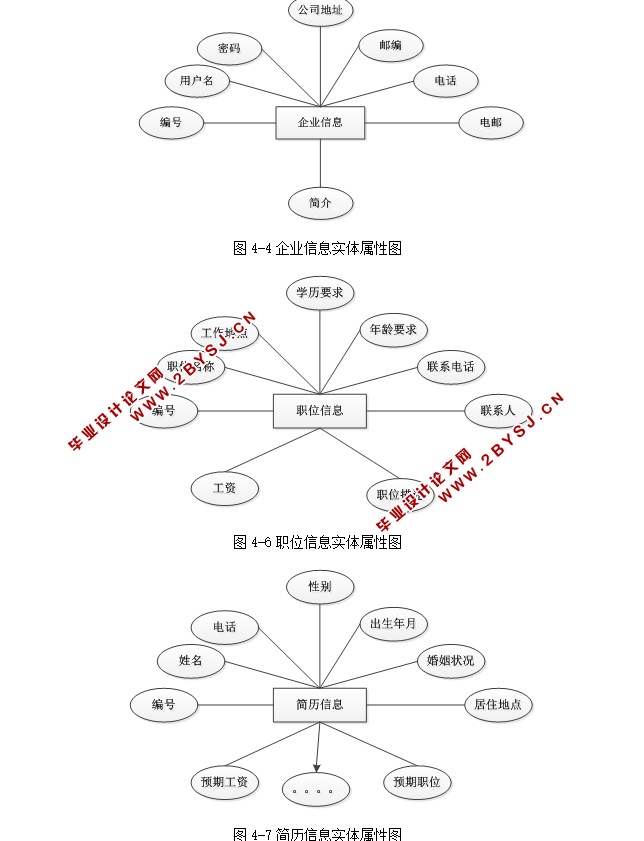 高校毕业生求职招聘系统的设计与实现(ASP.NET,SQL)(含录像)