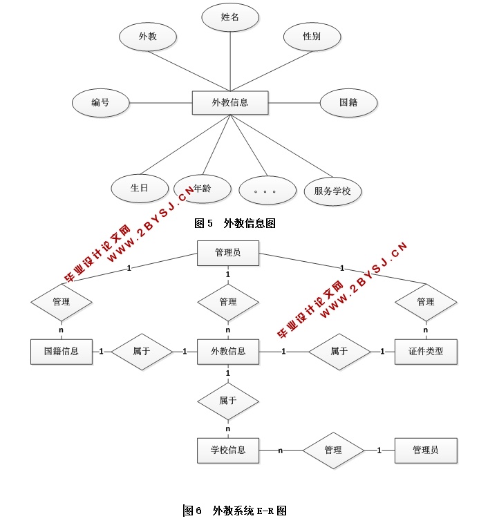外教信息管理系统的设计与实现(ASP.NET,SQL)(含录像)