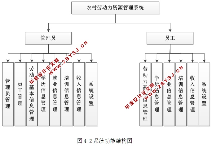 ũͶԴϵͳʵ(ASP.NET,SQL)