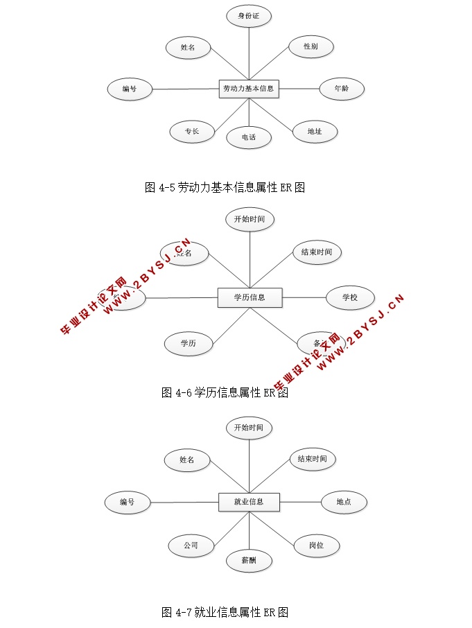 农村劳动力资源管理系统的设计与实现(ASP.NET,SQL)