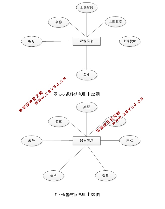 琴房管理系统的设计与实现(ASP.NET,SQL)(
