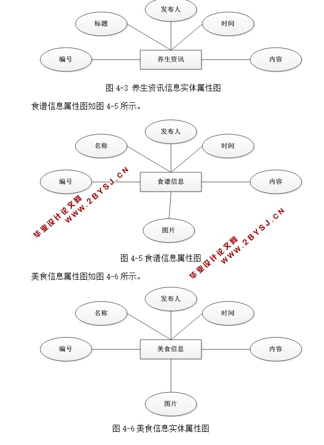 爱厨房美食菜谱系统的设计与实现(ASP.NET,SQL)