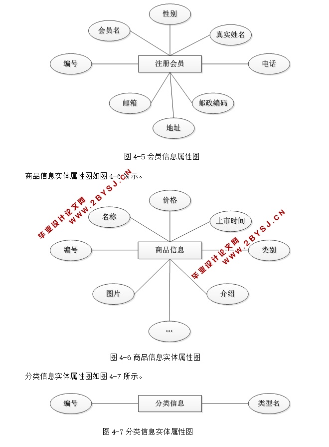 ±زϵͳʵ(ASP.NET,SQL)(¼)