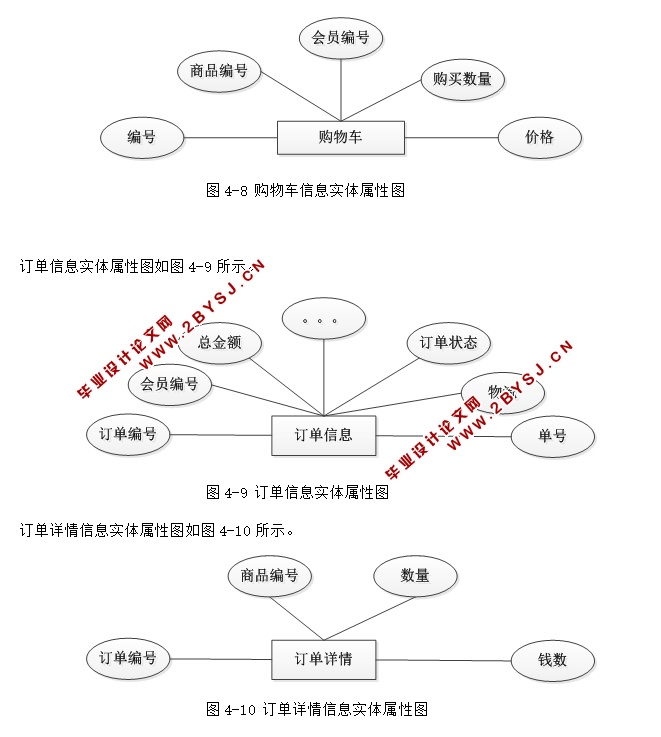 陕北特产经销管理系统的设计与实现(ASP.NET,SQL)(含录像)
