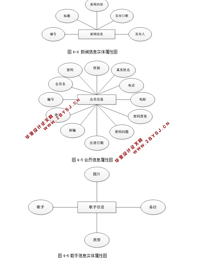 爱尚好音乐在线点播系统的设计与实现(ASP.NET,SQL)(含录像)