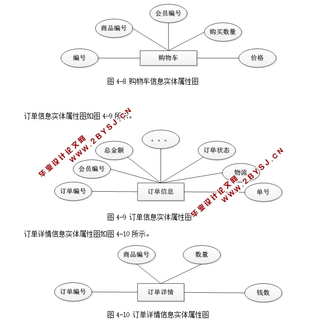 个人网店的设计与实现(ASP.NET,SQL)(含录像)