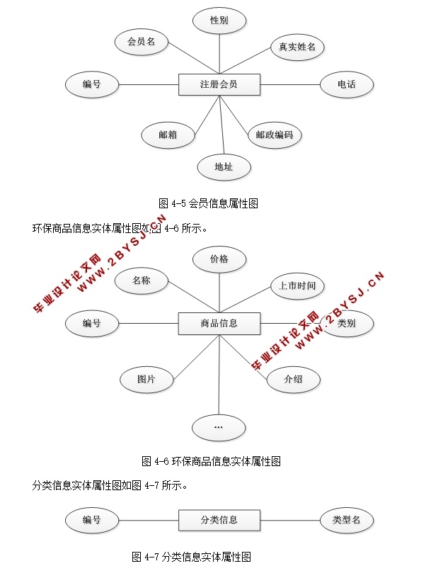 һվʽѡ̳(ASP.NET,SQL)