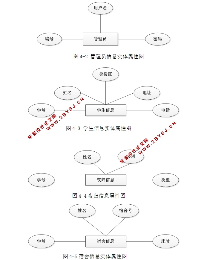 基于C#的学生宿舍管理系统的构建(CS架构,SQLServer)(含录像)