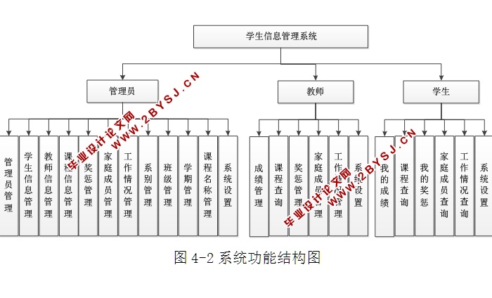 ѧϢϵͳʵ(ASP.NET,SQL)(¼)