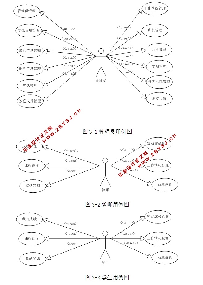 学生信息管理系统的设计与实现(ASP.NET,SQL)(含录像)