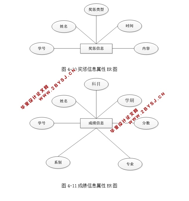 学生信息管理系统的设计与实现(ASP.NET,SQL)(含录像)