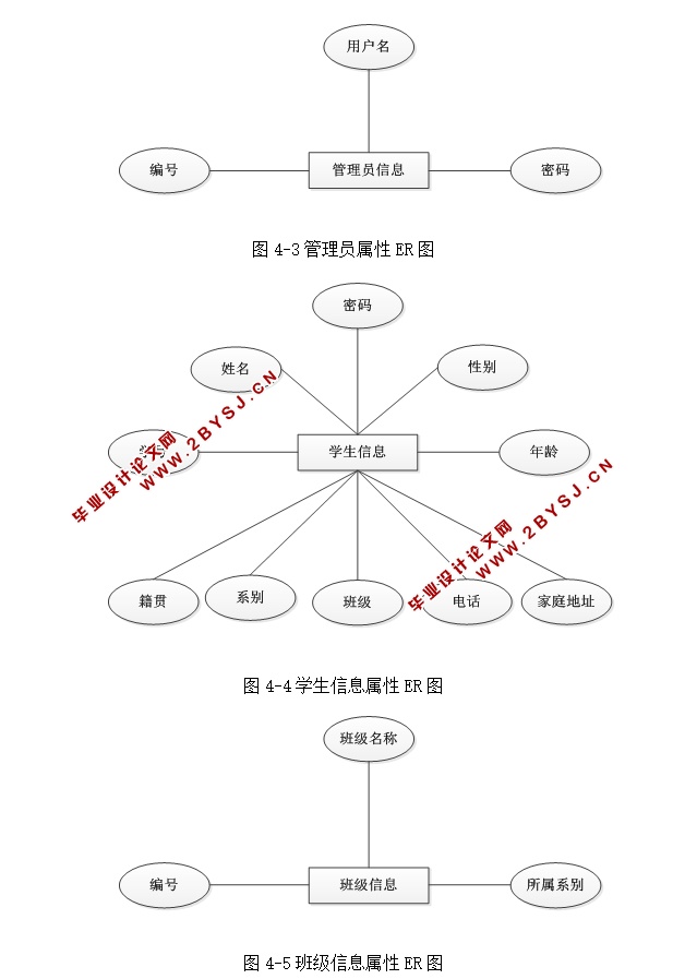 学生信息管理系统的设计与实现(ASP.NET,SQL)(含录像)