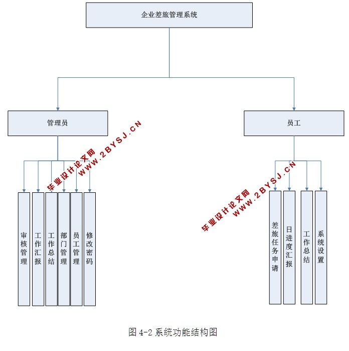 ҵùϵͳʵ(ASP.NET,SQL)(¼)