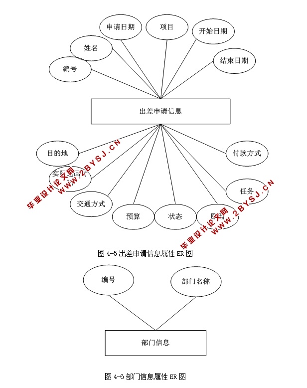 ҵùϵͳʵ(ASP.NET,SQL)(¼)