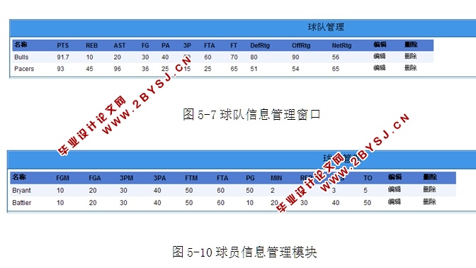 篮球数据分析和对比系统的设计与实现(ASP.NET,SQL)(含录像)
