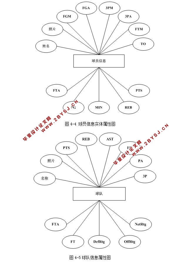 篮球数据分析和对比系统的设计与实现(ASP.NET,SQL)(含录像)