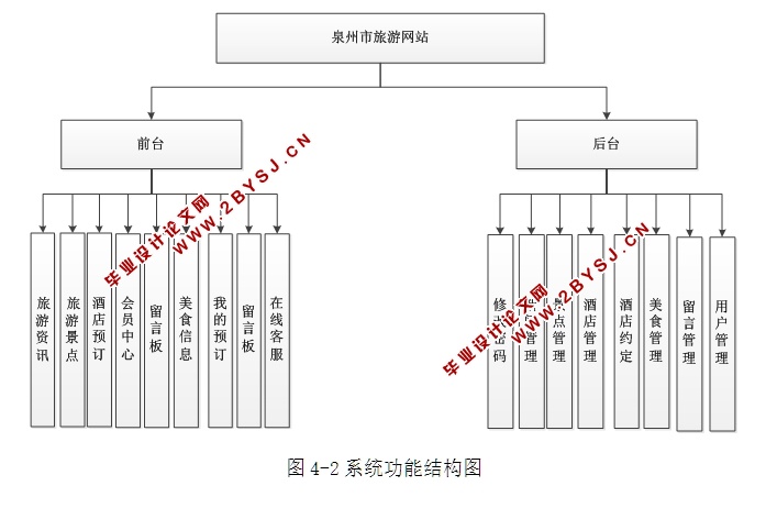 վ(Ƶ,ʳ)(ASP.NET,SQL)(¼)