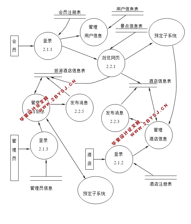 վ(Ƶ,ʳ)(ASP.NET,SQL)(¼)