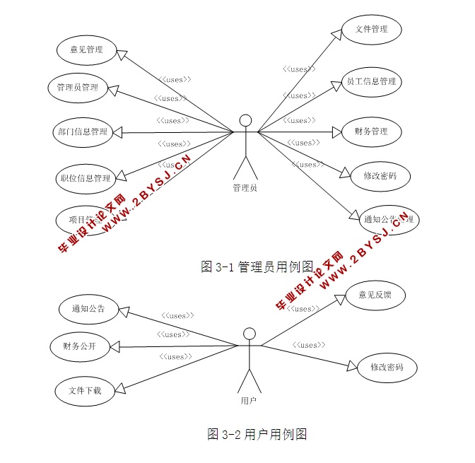 公司内部办公信息管理系统的设计与实现(ASP.NET,SQL)(含录像)