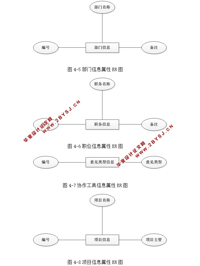 公司内部办公信息管理系统的设计与实现(ASP.NET,SQL)(含录像)