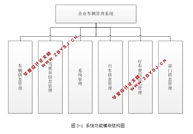 企业车辆管理系统的设计与实现(S2SH,MySQL)