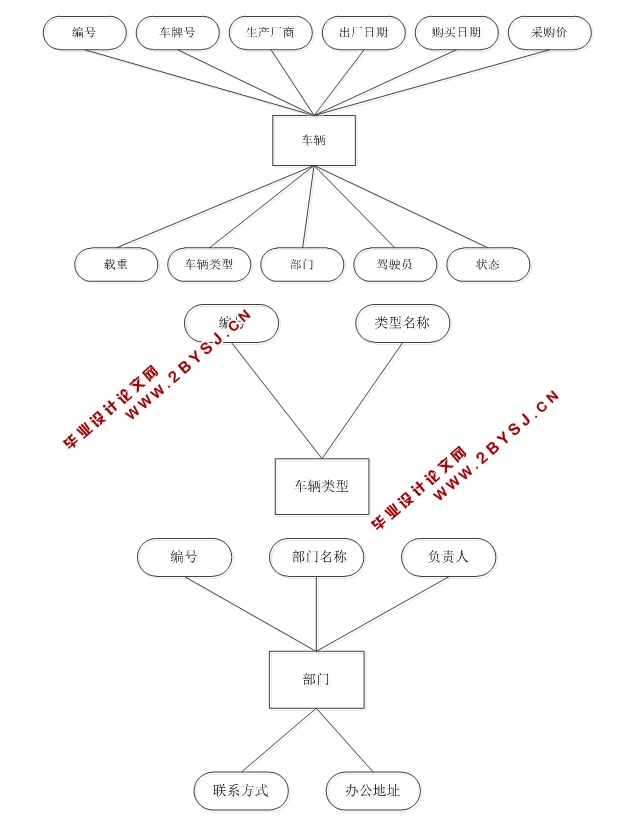 企业车辆管理系统的设计与实现(S2SH,MySQL)