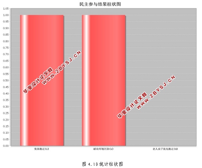 农村民主建设管理信息系统的设计与实现(JSP,MySQL)