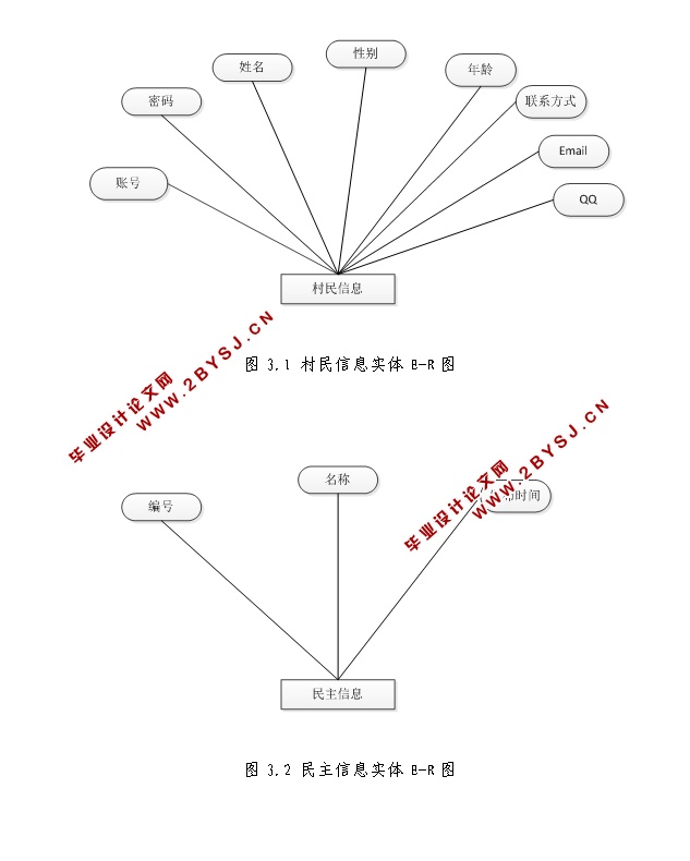 农村民主建设管理信息系统的设计与实现(JSP,MySQL)
