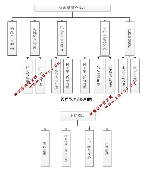 ũϢϵͳʵ(JSP,MySQL)