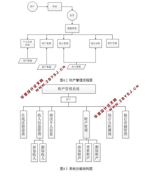 财产管理系统的设计与实现(JSP,MySQL)(
