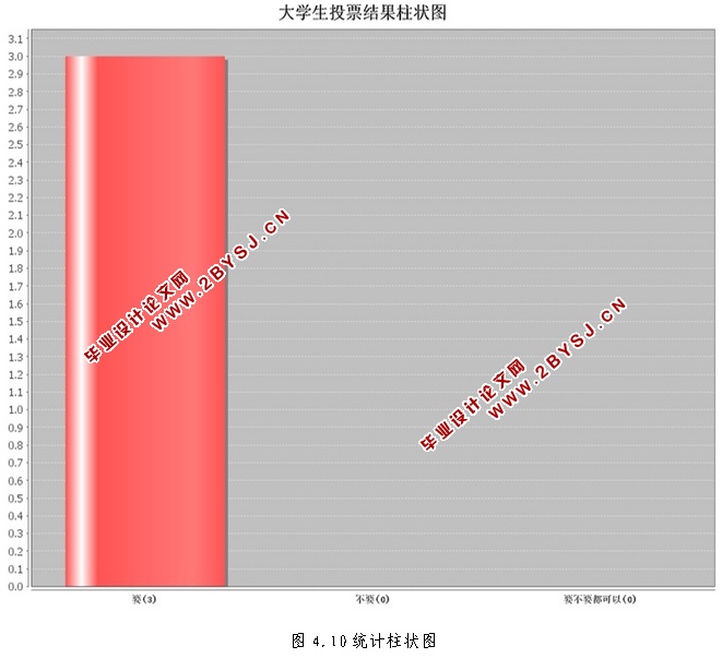 大学生投票管理系统的设计与实现(JSP,MySQL)