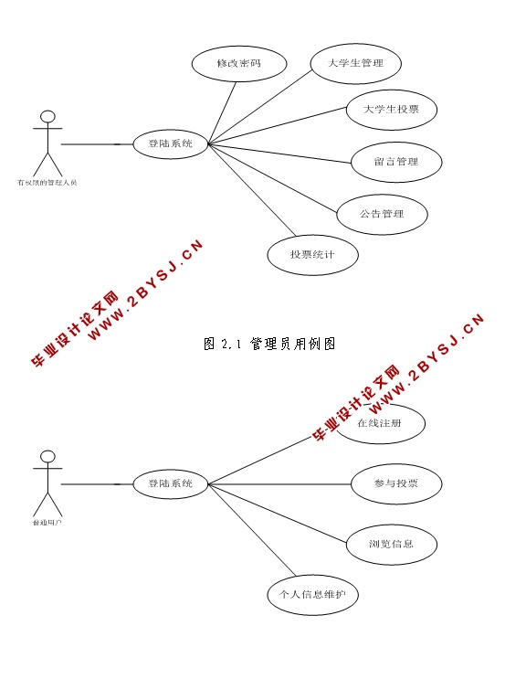 大学生投票管理系统的设计与实现(JSP,MySQL)
