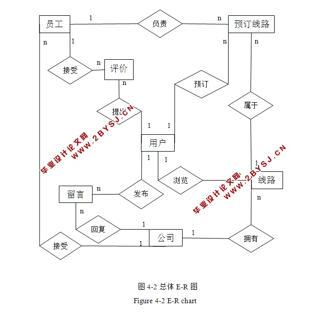 爱旅游网站的设计与实现(JSP,SQLServer)