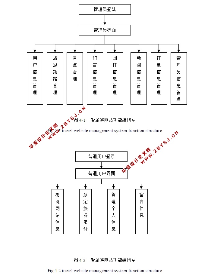 爱旅游网站的设计与实现(JSP,SQLServer)